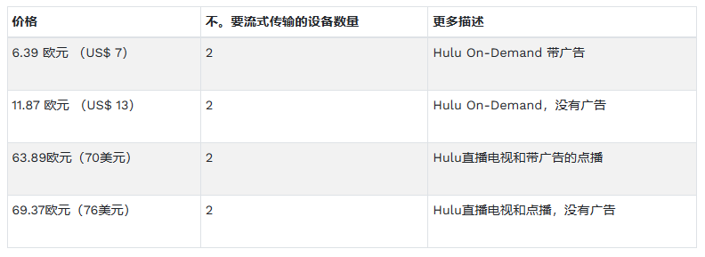 如何观看日本hulu（解锁日本hulu流媒体和会员账号分享）3.png