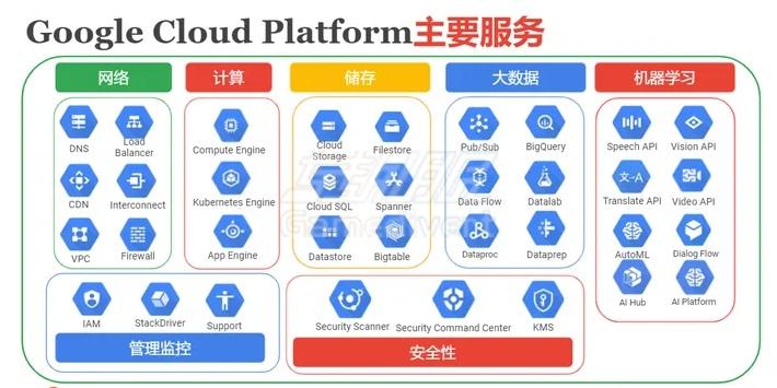 谷歌云Google Cloud代充代购_Colab Pro会员充值_Colab Pro+会员充值平台.jpg