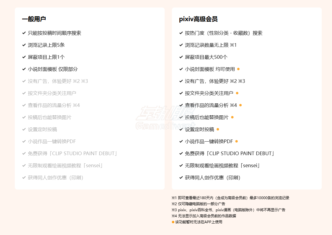pixiv,Pixiv高级会员, Pixiv Premium功能, P站会员特权, Pixiv会员价格,如何开通Pixiv高级会员, Pixiv会员值得买吗, Pixiv去广告方法, Pixiv赞助,Pixiv账号,Pixiv会员国内怎么支付, Pixiv订阅失败解决方法, Pixiv会员自动续费取消, Pixiv会员和免费区别