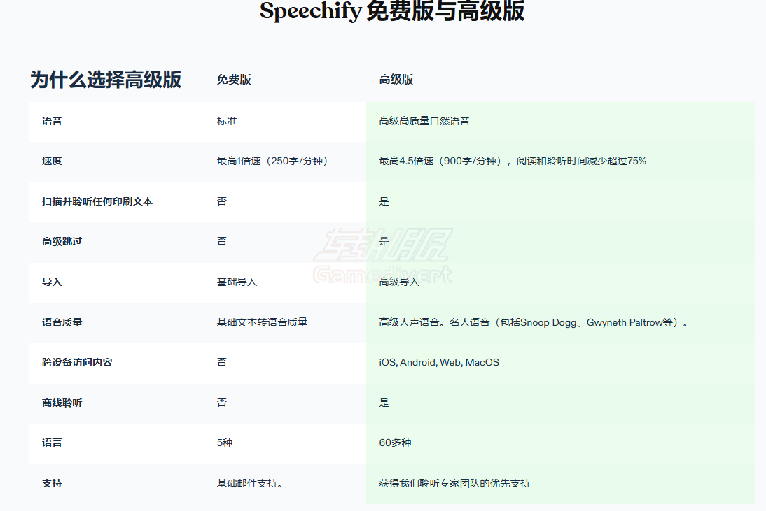 Speechify, 文本转语音工具, AI朗读软件,Speechify高级版订阅,Speechify如何充值,如何用Speechify朗读PDF, Speechify中文支持, Speechify语音克隆教程, Speechify免费版限制, Speechify中文使用指南, Speechify国内下载方法, Speechify安卓