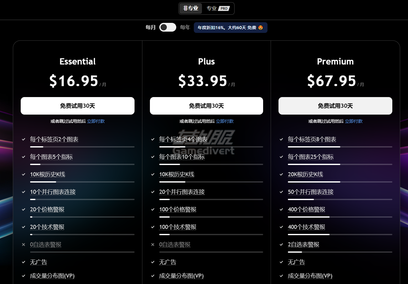 TradingView,TradingView会员方案,TradingView价格对比,TradingView功能比较,TradingView免费版,TradingView Essential,TradingView Premium会员订阅,TradingView优惠技巧,TradingView试用策略,TradingView专业交易工具,TradingView国内使用,TradingView中文版