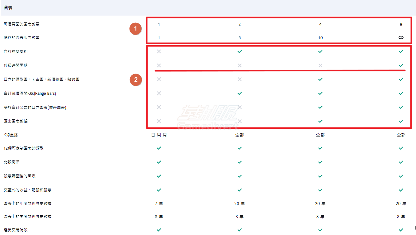 TradingView,TradingView会员方案,TradingView价格对比,TradingView功能比较,TradingView免费版,TradingView Essential,TradingView Premium会员订阅,TradingView优惠技巧,TradingView试用策略,TradingView专业交易工具,TradingView国内使用,TradingView中文版