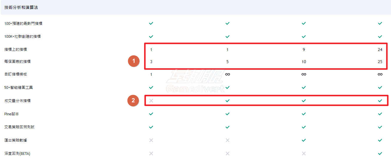 TradingView,TradingView会员方案,TradingView价格对比,TradingView功能比较,TradingView免费版,TradingView Essential,TradingView Premium会员订阅,TradingView优惠技巧,TradingView试用策略,TradingView专业交易工具,TradingView国内使用,TradingView中文版
