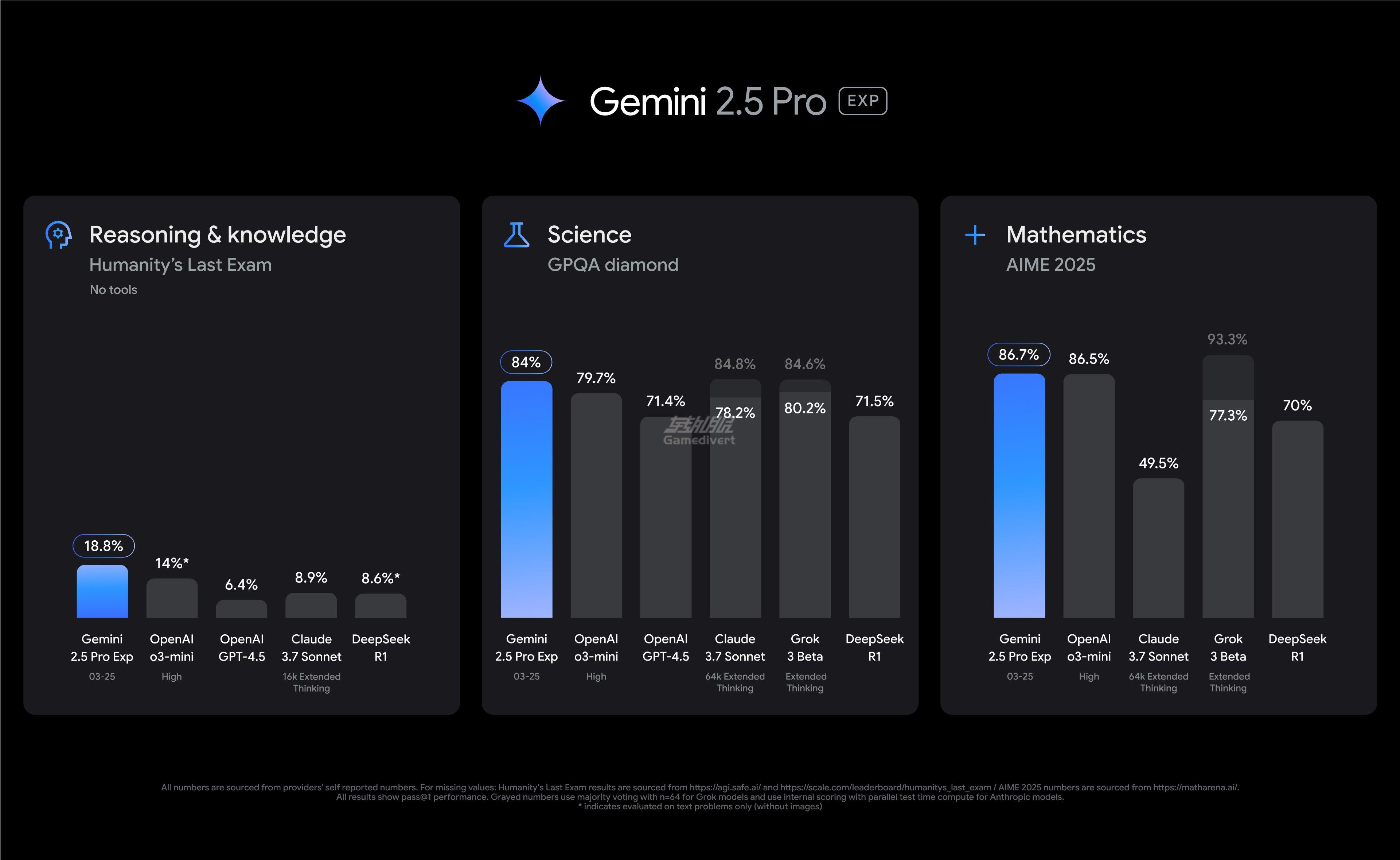 Google,Google AI Ultra, Gemini 2.5 Pro, Veo 3视频生成, Flow视频编辑器, Project Mariner, 谷歌AI定价, AI视频创作工具, Google AI订阅, YouTube Premium福利, Google AI Ultra值得买吗,Google账号购买,Google AI Ultra使用教程