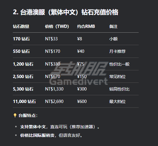 棕色尘埃2月卡,棕色塵埃2月卡,棕色尘埃2月卡多少钱,棕色尘埃2日服代充,棕色尘埃2月卡值得买吗