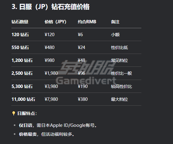 棕色尘埃2月卡,棕色塵埃2月卡,棕色尘埃2月卡多少钱,棕色尘埃2日服代充,棕色尘埃2月卡值得买吗