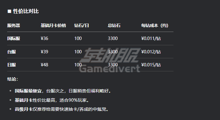 4月费礼包性价比.png