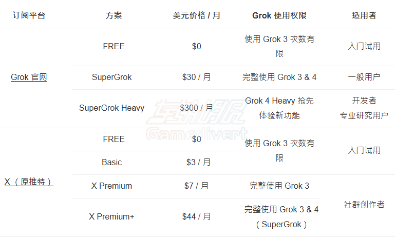 Grok4 SuperGrokHeavy 会员充值服务.png
