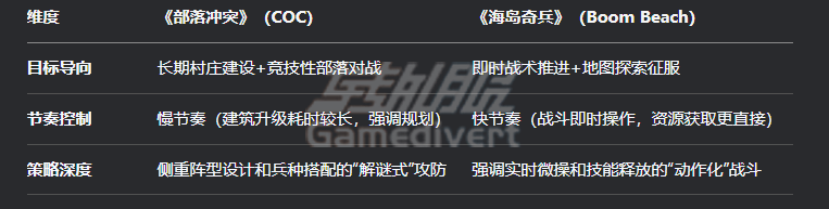1.核心玩法设计,部落冲突黄金令牌代充,海岛奇兵礼包代购,部落冲突月卡代买,海岛奇兵国际服礼包代买