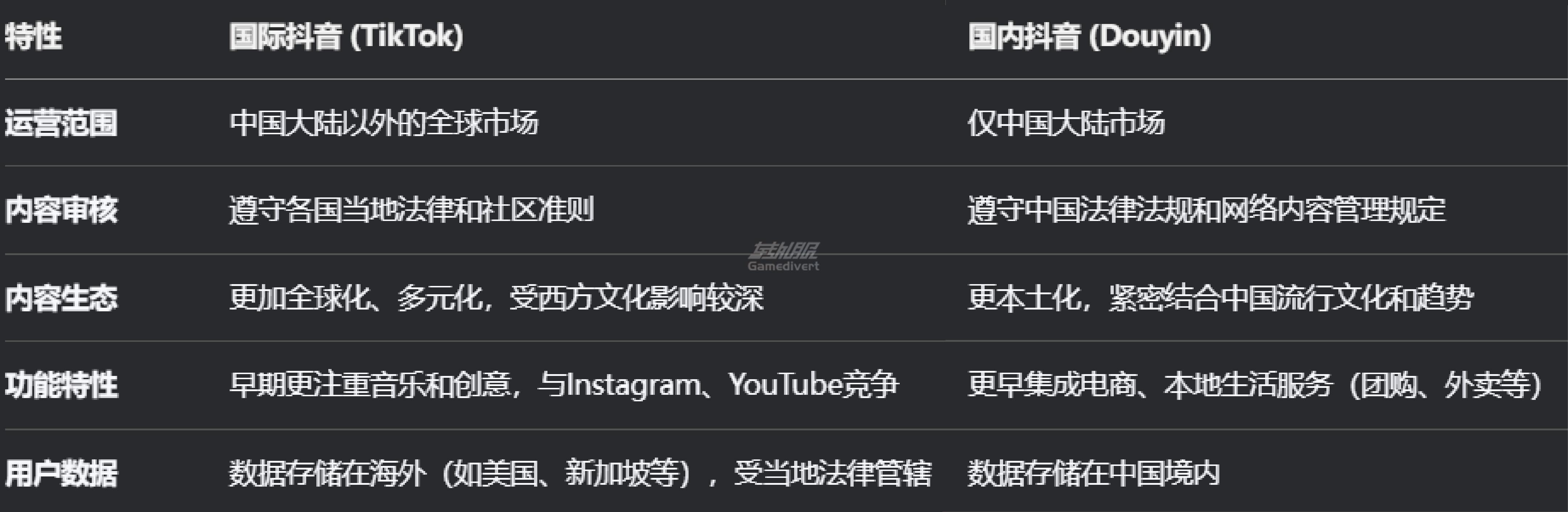和国内抖音区别,TikTok Coins 充值，国际抖音金币充值，TikTok 金币购买，安全可靠的 TikTok 代充平台，TikTok Coins 代充服务