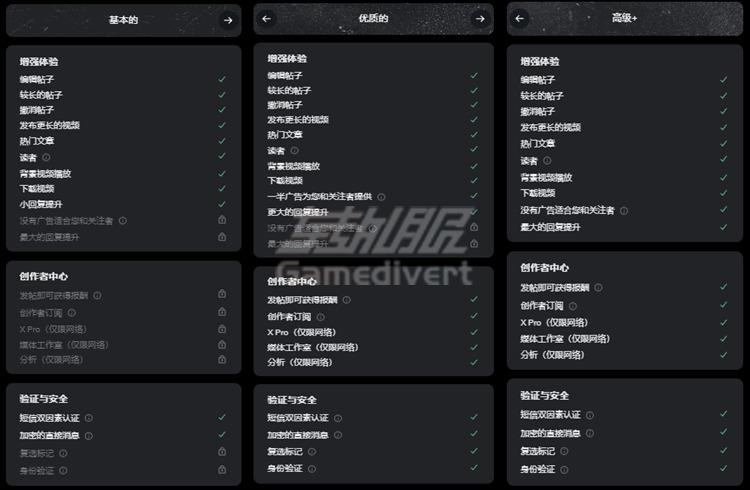 Twitter Blue, Twitter Premium,推特会员, 推特订阅, 推文编辑, 无广告浏览, 推特高级功能, 国内用户开通Twitter Premium, 推特会员价格, 推特会员订阅步骤, 推特会员代充, 推特会员优惠, 推特会员值不值得买, 推特会员功能解析, 推特会员常见问题