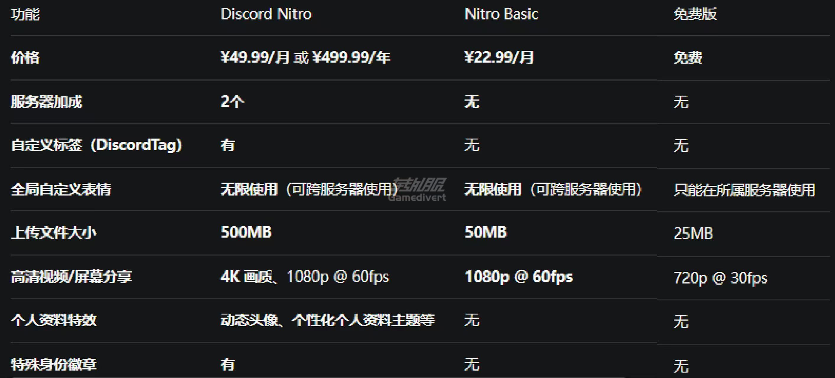 Nitro 和 Nitro Basic对比.jpg