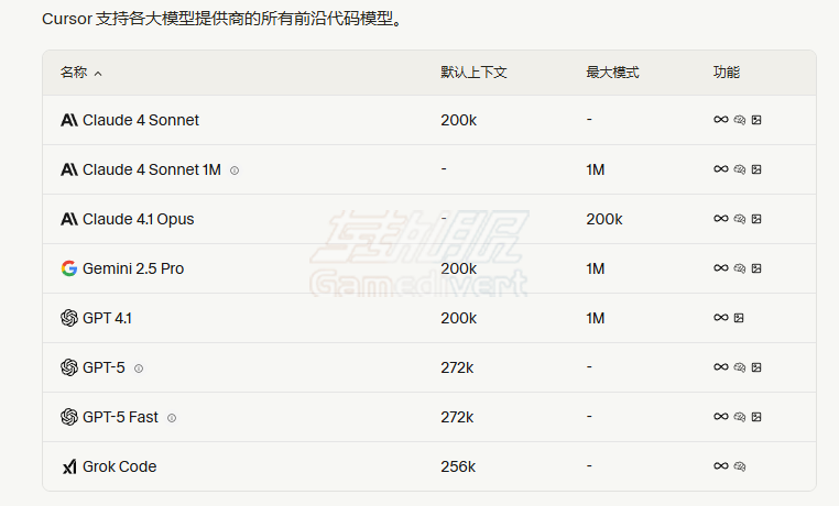 Cursor,GitHub Copilot,Cursor会员订阅,Cursor Pro订阅,AI编程,Cursor使用教程,GitHub Copilot对比,Cursor快捷键,Claude 3.5,AI代码生成,全自动项目开发,Cursor会员权益,代码编辑器,AI辅助编程,开发者工具,编程技巧