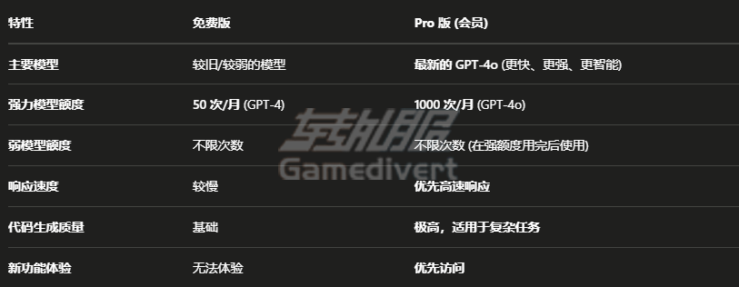 Cursor,GitHub Copilot,Cursor会员订阅,Cursor Pro订阅,AI编程,Cursor使用教程,GitHub Copilot对比,Cursor快捷键,Claude 3.5,AI代码生成,全自动项目开发,Cursor会员权益,代码编辑器,AI辅助编程,开发者工具,编程技巧