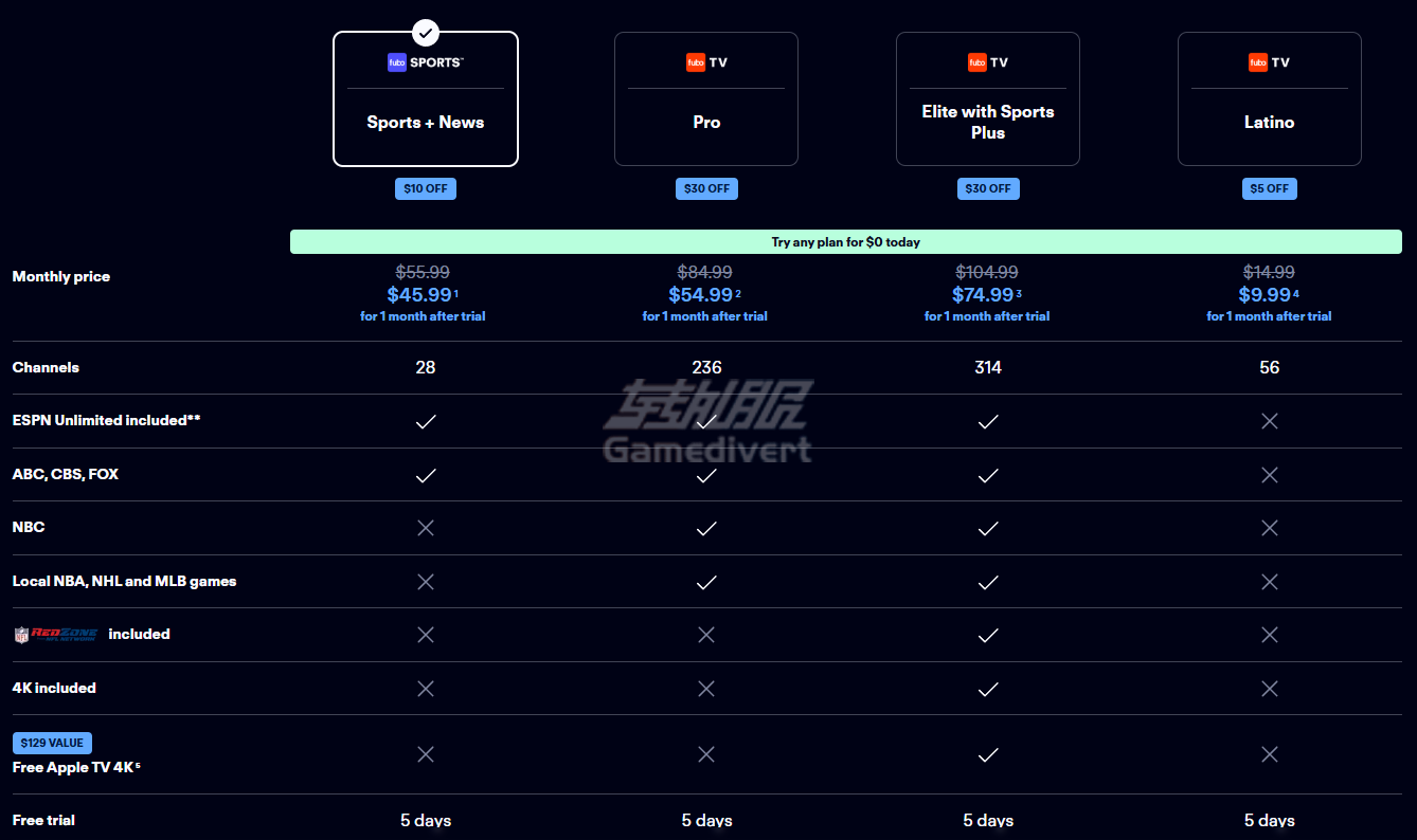 fuboTV,fuboTV合用账号,fuboTV账号购买, fuboTV注册, fuboTV订阅计划, fuboTV本地频道, fuboTV体育直播, fuboTV点播内容, fuboTV附加功能, fuboTV免费试用, fuboTV设备支持, fuboTV电影租赁, fuboTV体育爱好者
