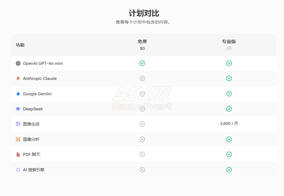 会员订阅 Chatbot,Chatbot App, AI智能助手, ChatGPT, GPT-4, GPT-5, DeepSeek, Gemini, Claude, 智能对话, AI文本创作, 图像生成, 音乐生成, 文件处理
