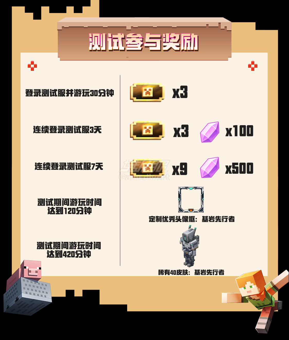 参与测试与奖励 参与测试与奖励.png