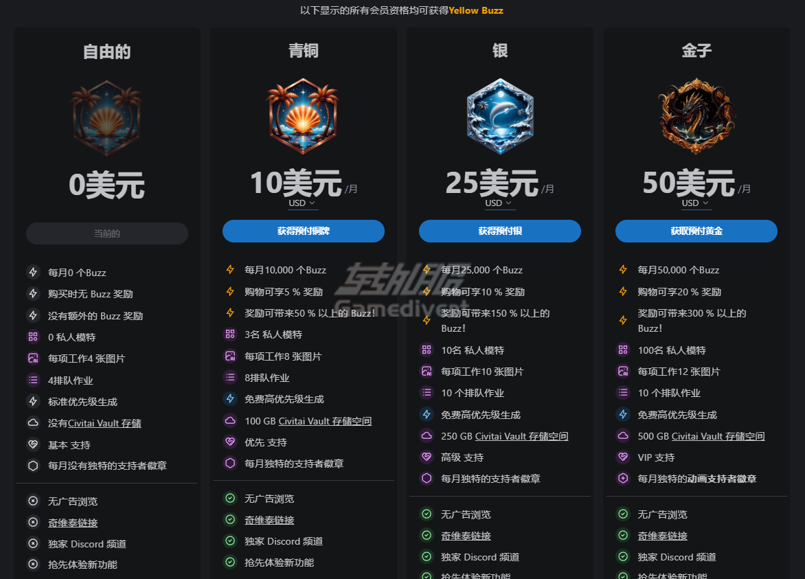 会员订阅服务 Civitai, AI绘画模型, Stable Diffusion, Checkpoint模型, LoRA模型, Textual Inversion, Civitai Buzz积分购买,ControlNet, AI绘画新手, 设计师,Buzz积分系统, Civitai会员订阅, AI绘画教程, AI绘画社区, AI生成图像