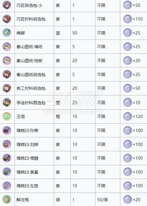 代号鸢白金币商店