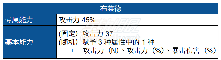 小公主布莱德 小公主布莱德3.png