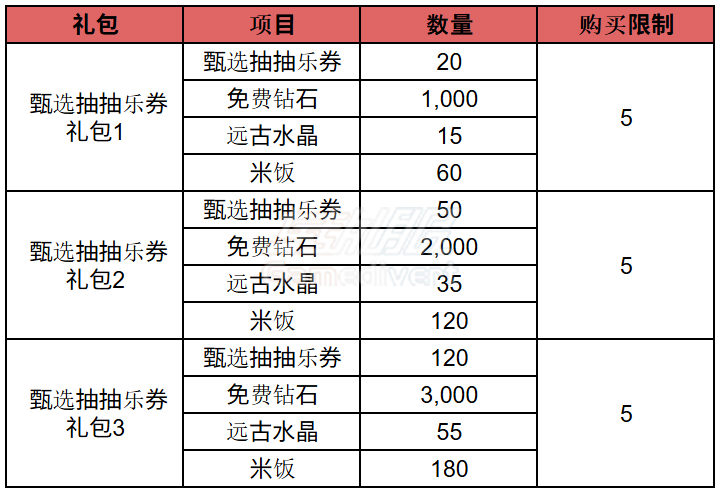 甄选抽抽乐礼包 甄选抽抽乐礼包.png