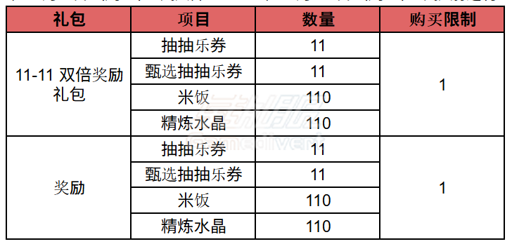 11-11 双倍奖励礼包 4. 11-11 双倍奖励礼包.png