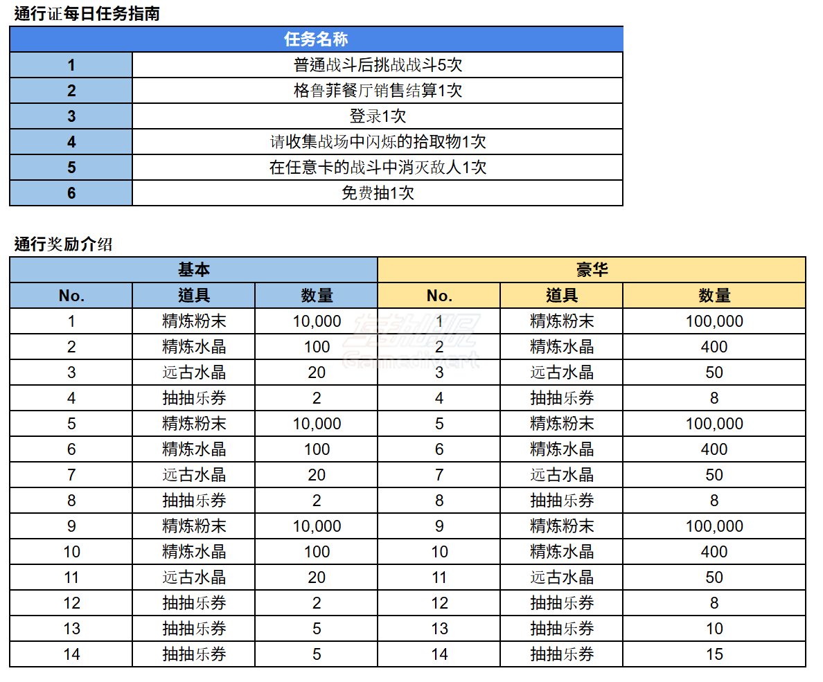 特别赛季通行证 特别赛季通行证.png