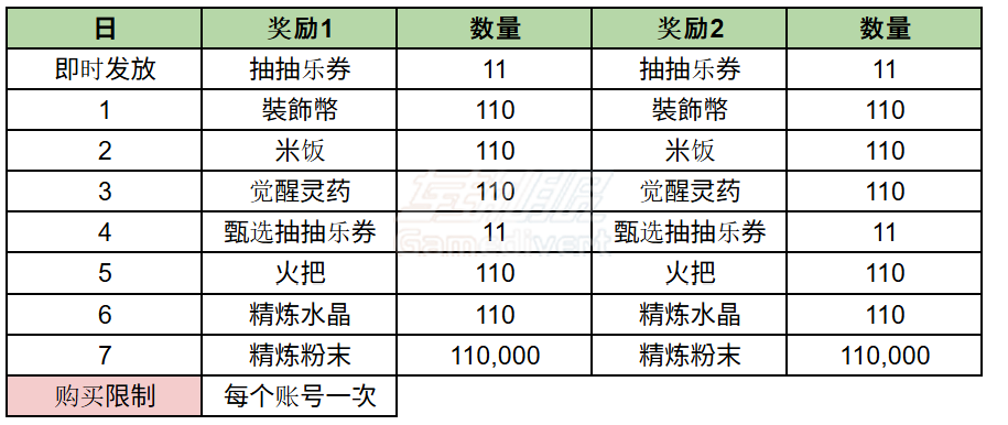 11-11 双倍奖励登录礼包 5. 11-11 双倍奖励登录礼包.png