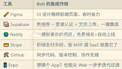 支持生态非常强大 支持生态非常强大.png