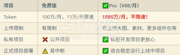 开pro的原因 开pro的原因.png