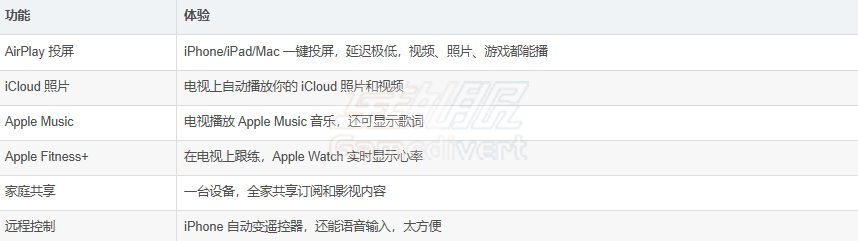 2、完美融入 Apple 生态.png