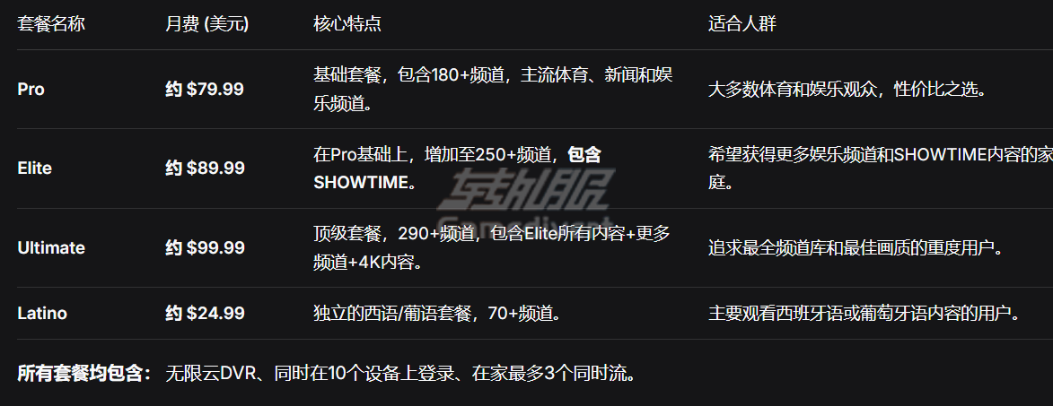 主要价格对比 主要价格对比.png
