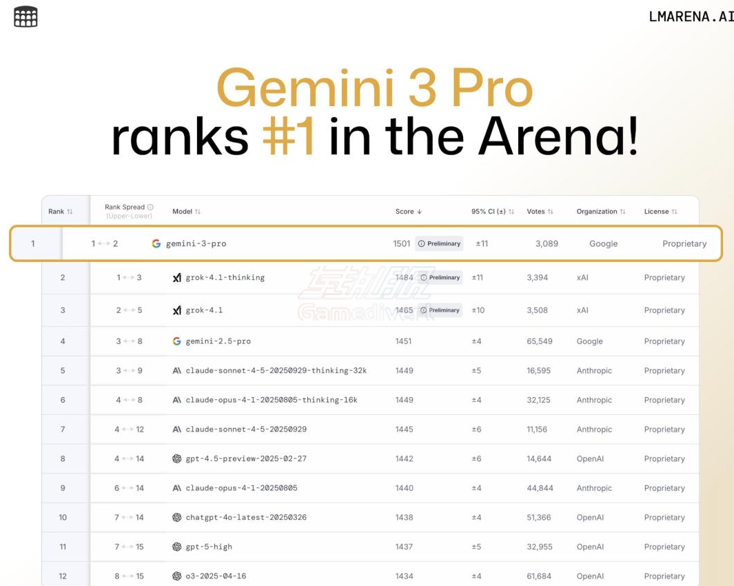 Gemini,Google,谷歌,Gemini 3, Gemini 3.0, Gemini AI Pro订阅,Gemini AI Ultra订阅,Gemini 3功能, Gemini 3特点, Gemini 3模型能力, 如何使用Gemini 3, Gemini 3使用教程, Gemini 3常见问题, Gemini 3推理能力,Google Antigravity, 谷歌AI模型