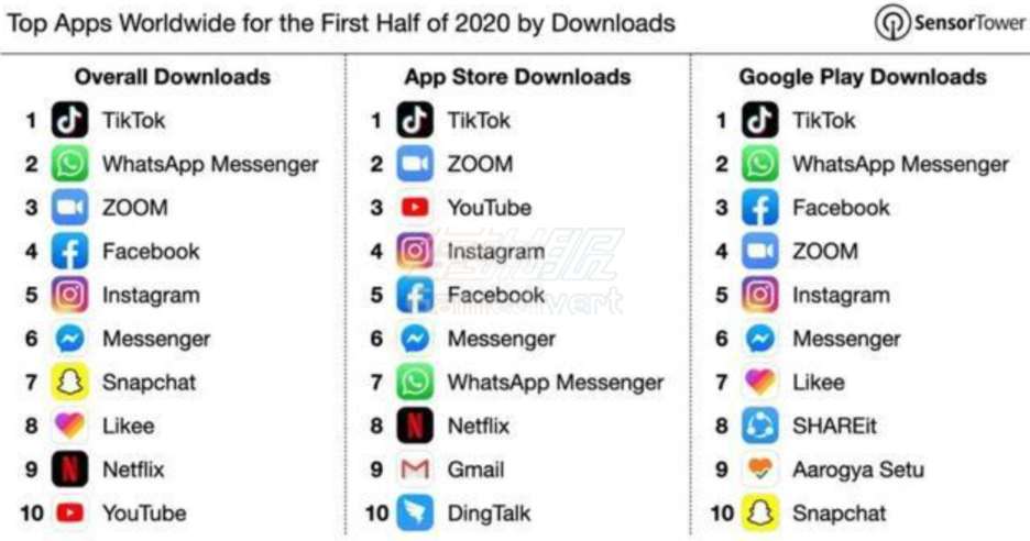 TikTok数据 数据.png