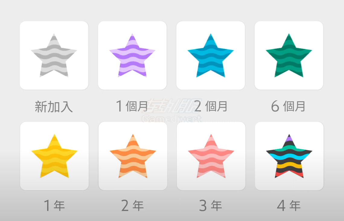 YouTube,油管,YouTube频道会员, YouTube会员代充, YouTube会员购买, YouTube频道会员权益, YouTube代购, YouTube充值,YouTube会员怎么开, 油管会员代充, YouTube粉丝赞助, YouTube会员专享视频, YouTube Premium区别