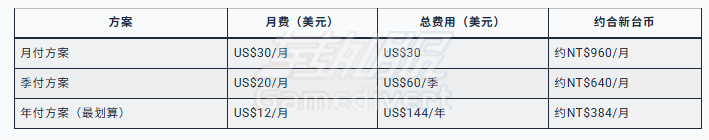 Grammarly Pro Grammarly 会员,Grammarly 专业版,Grammarly 账号共享,Grammarly 拼车购买,语法检测会员,Grammarly Business 共享账号购买,Grammarly 拼车账号安全,哪里买 Grammarly 共享会员靠谱