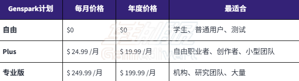 1779964457126549.png Genspark.png