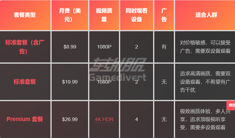 netflix会员 netflix会员.png