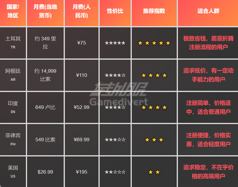 全球比价 全球比价.png