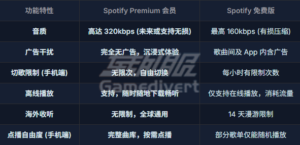 区别 区别.png