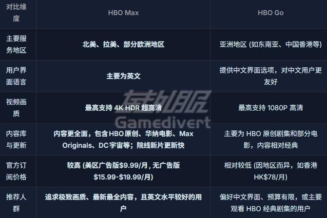 HBO 合租全攻略:省心省钱看大片 HBO 合租全攻略:省心省钱看大片.jpg