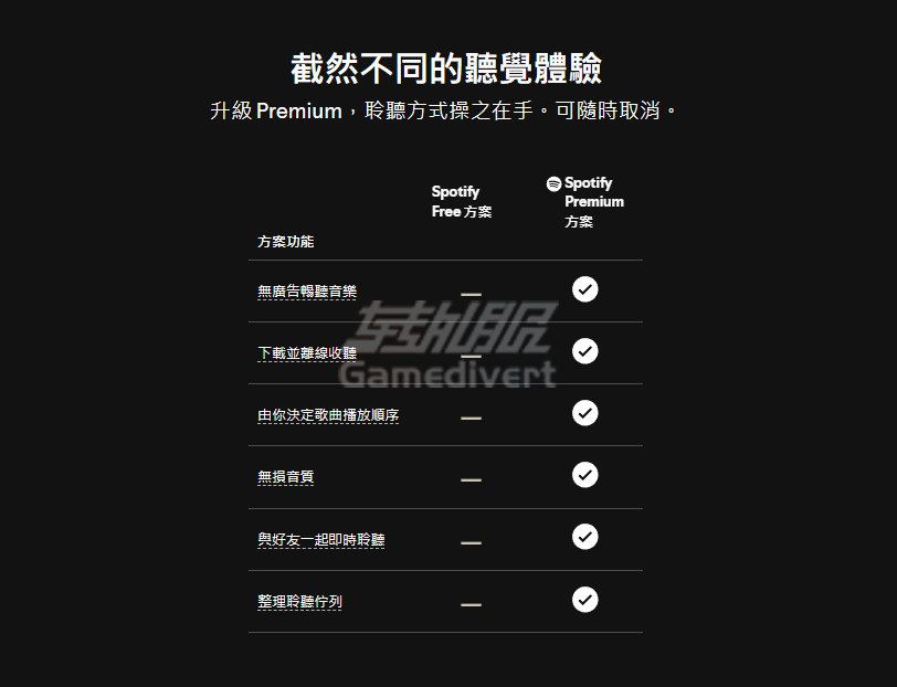 Spotify, Spotify Premium,Spotify Premium礼品卡,Spotify会员,Spotify会员开通,Spotify Premium兑换,Spotify礼品卡兑换,Spotify Premium教程,Spotify Premium购买,Spotify会员权益,Spotify高级会员,Spotify无广告,Spotify离线下载