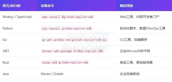 六种语言全覆盖 六种语言全覆盖.jpg