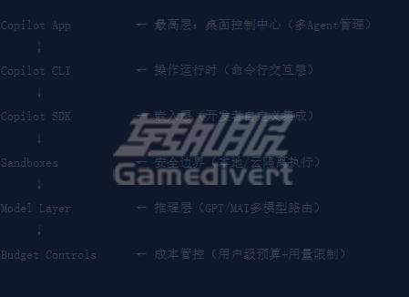 Copilot升级后的技术栈 架构全景:Copilot升级后的技术栈.jpg