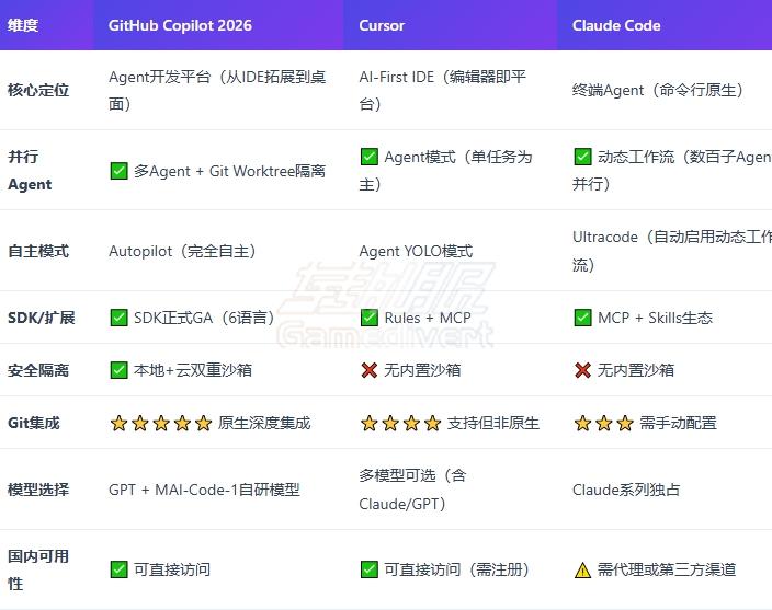 竞品对比 竞品对比.jpg