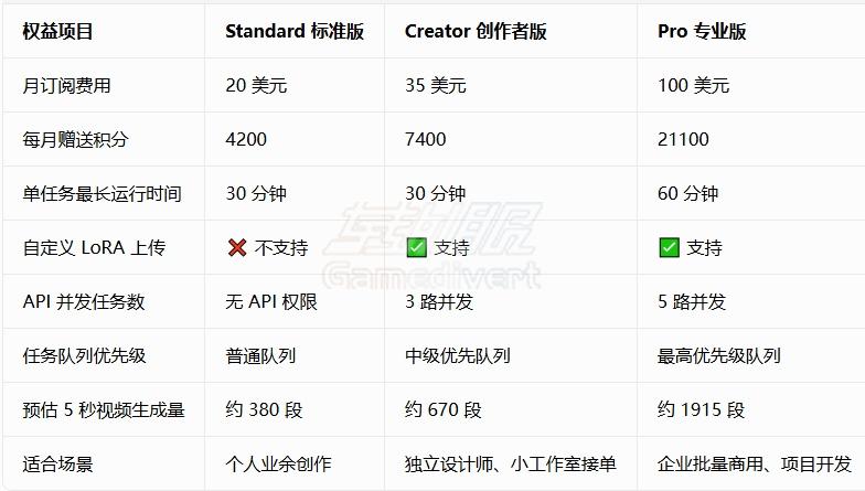 1781605791713513.jpg 三档会员对照表.jpg