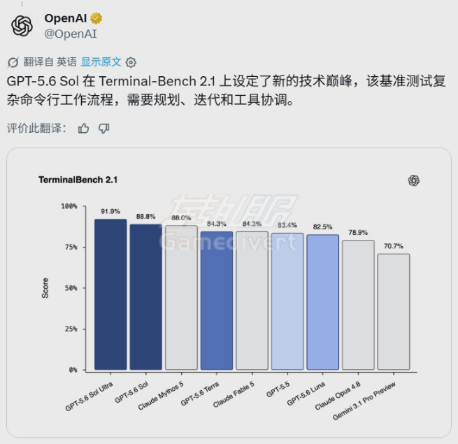 GPT,GPT-5.6, GPT-5.x, OpenAI, ChatGPT Plus, ChatGPT订阅, GPT模型升级, AI分层时代, 大模型发展, 人工智能趋势, GPT预览版本, AI工具, AI生产力, ChatGPT会员, AI模型对比, OpenAI最新消息