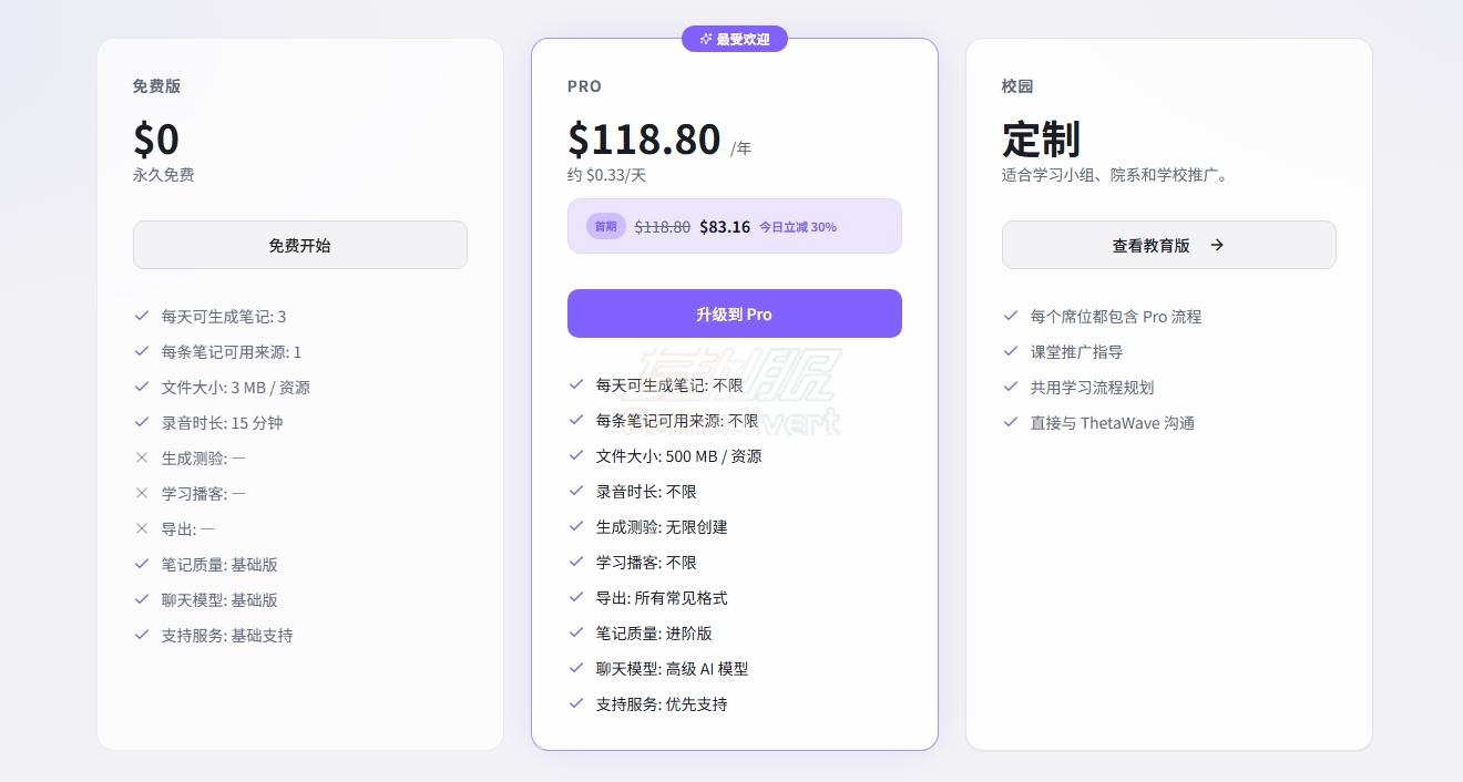 ThetaWave AI定价.jpg