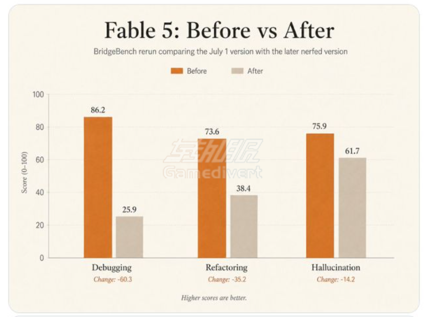 Claude, Claude Fable 5, Fable 5 回归, Fable 5 可用, Claude 最强模型, Claude Fable 5 使用, Claude 订阅, Claude Pro 会员, Fable 5 教程, Anthropic Fable 5, AI 长时序任务, Claude 会员购买