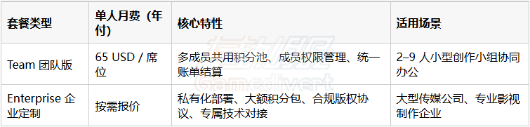 Higgsfield AI 会员订阅账号,Higgsfield AI Basic 会员充值,Higgsfield AI Pro 代充值,Higgsfield AI 会员代充